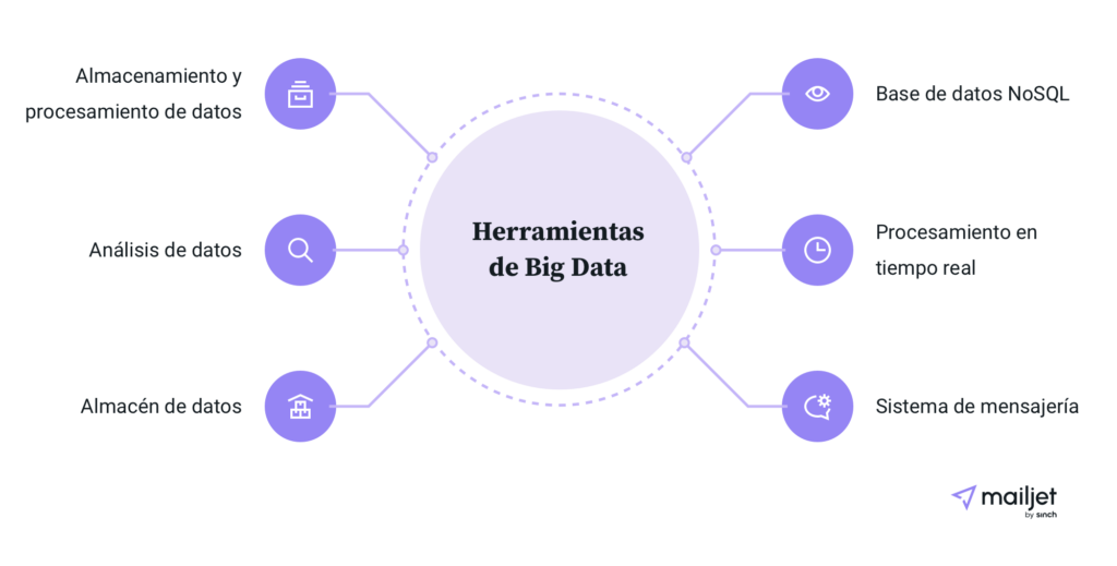 Transformación del Marketing Digital con Big Data